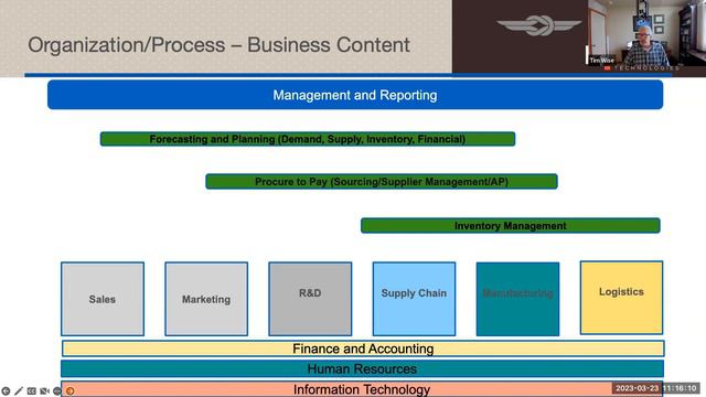 Back to the Basics, Part 1: 3 Supply Chain Capabilities to Address in 2023 смотреть онлайн
