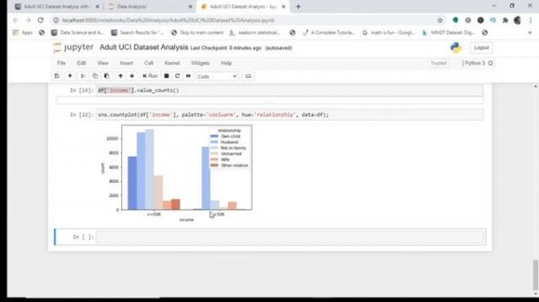 Census Income Dataset Analysis with Python | UCI Data set Download