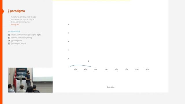 [Meetup] - Charts in React, The Right Way смотреть онлайн