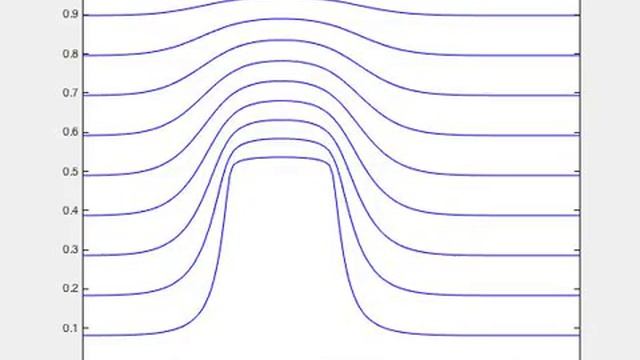 Computing stream function by solving Laplace equation смотреть онлайн
