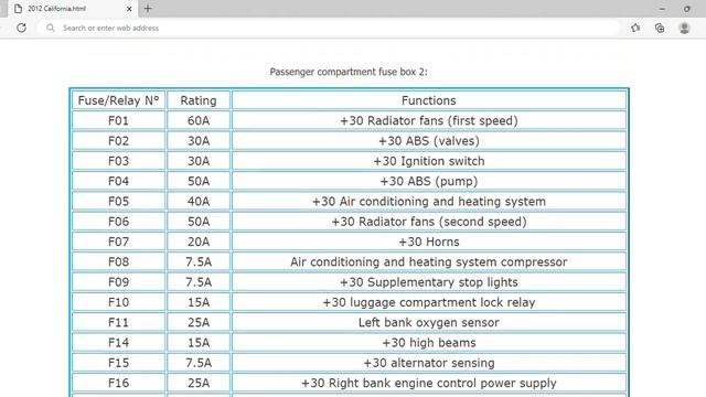 2012 Ferrari California Fuse Box Info | Fuses | Location | Diagrams | Layout смотреть онлайн