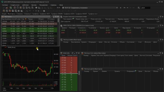 QUIK: Режим связанных окон смотреть онлайн