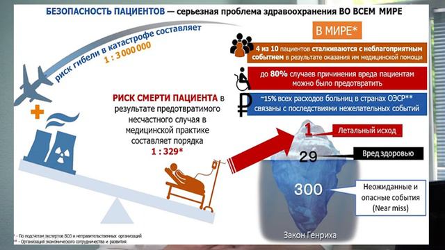Можно ли предотвратить неблагоприятные события в результате оказания медицинской помощи? смотреть онлайн