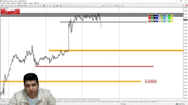 Практический трейдинг с Азизом Абдусаломовым 06.11.2023 смотреть онлайн