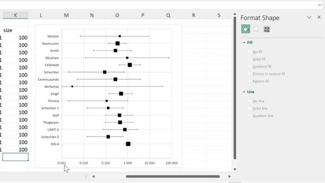 How to make a forest plot in excel смотреть онлайн
