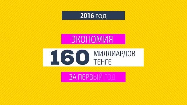 Госзакупки в режиме реального времени смотреть онлайн