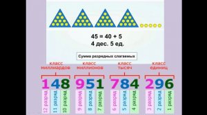 Сравнение двузначных чисел.  Урок математики во 2 классе