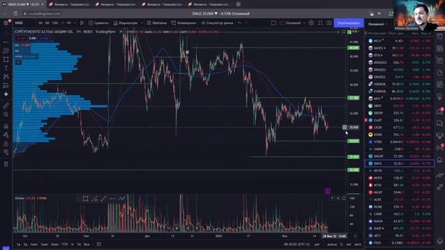 Hunt for Money | Обзор финансовых рынков | Торговые идеи на 18.02.2022 смотреть онлайн
