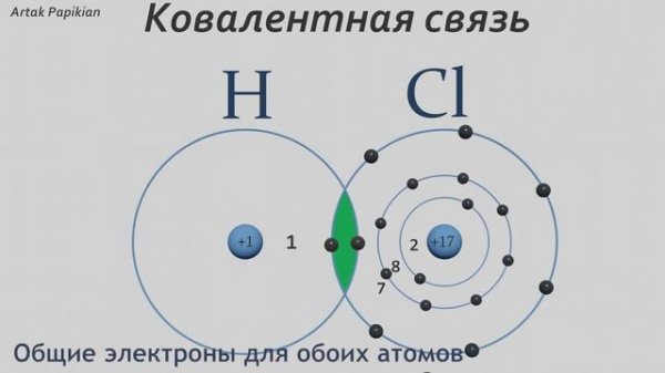 ⚛️ Ковалентная связь  очень доходчиво |@KidsCityTV What Are Covalent  Bonding | Chemistry |