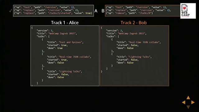 Tomek Wytrębowicz - Real-time, asynchronous collaboration on JSON смотреть онлайн