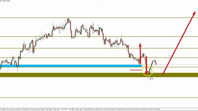 Learn How To Trade - Trapped Traders® Daily Analysis - Buying USD/CAD смотреть онлайн