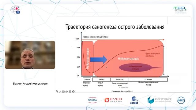 Реабилитация пациентов неврологического профиля: современные возможности. д.м.н., проф. Белкин А.А смотреть онлайн