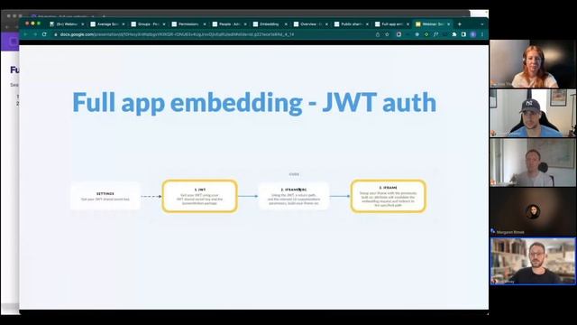 Embedding Metabase: Setting Up Customer-facing Analytics
