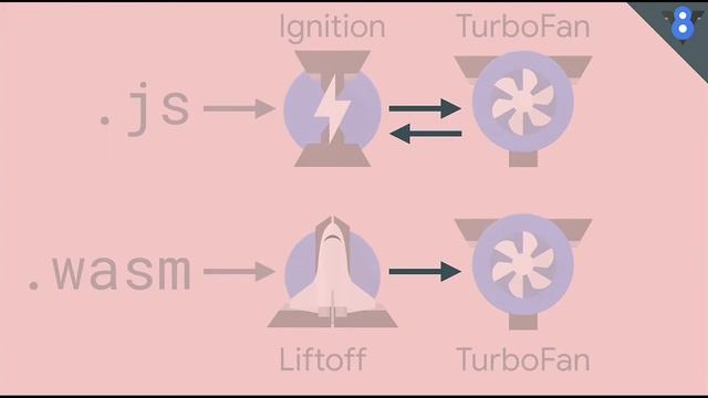 WebAssembly untuk Pengembang Web (Google I/O ’19). Indonesia смотреть онлайн