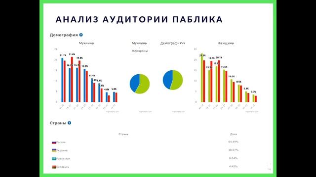 Арбитраж трафика на автомате. Бесплатный интенсив. День 4. смотреть онлайн
