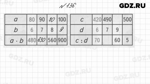 № 136 - Математика 4 класс 1 часть Моро смотреть онлайн