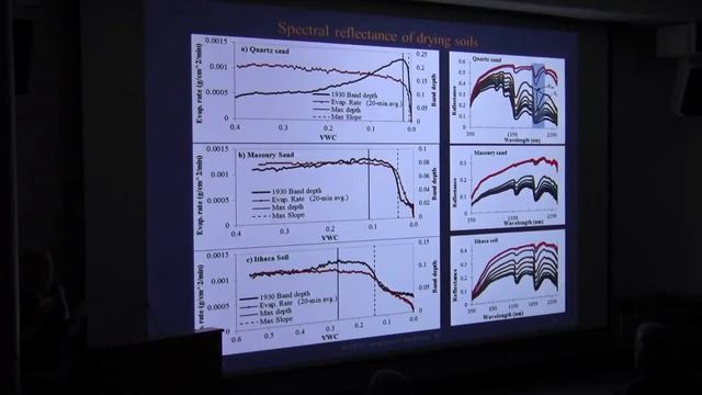 ASD - Applications & New Trends in Spectroscopy | Bill Philpot | ASD Inc & RIT #5 смотреть онлайн