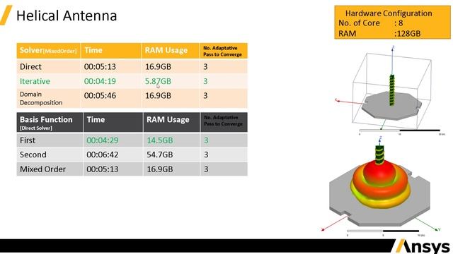 How to reduce memory usage and simulation time in Ansys HFSS | Out of Memory Error in HFSS смотреть онлайн