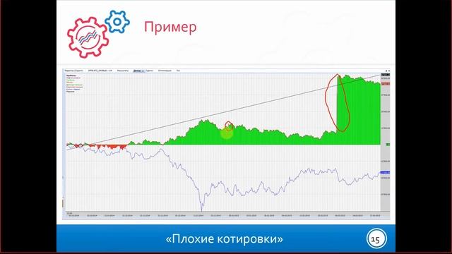 Подводные камни оптимизации в TSLab