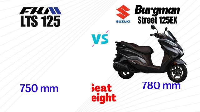 Suzuki Burgman Street 125 EX vs FKM LTS 125 | Side by Side Comparison | Specs & Price | 2024 смотреть онлайн