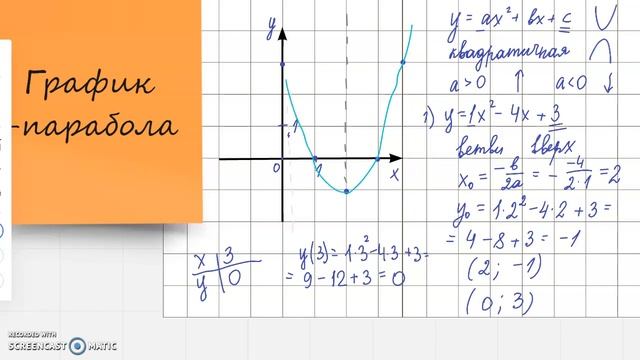 Квадратичная функция и ее свойства смотреть онлайн