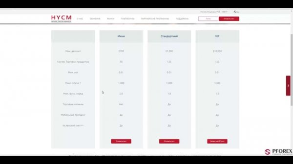 Обзор PFOREX компании  HYCM