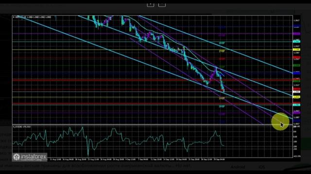 03.10.2023 Евро и фунт в паре с долларом переведут торговлю в боковик EURUSD, GBPUSD, USDCAD, USDJP смотреть онлайн