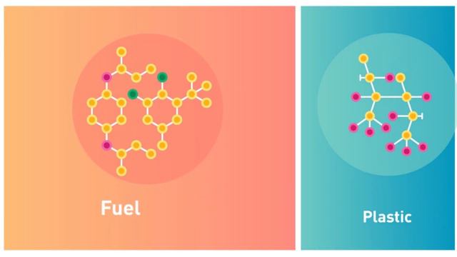 Branches Of Chemistry