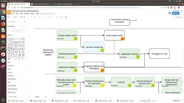 Designing a DevOps Dependency Diagram - Mark Grebler (LAST Conf MEL 2019) смотреть онлайн