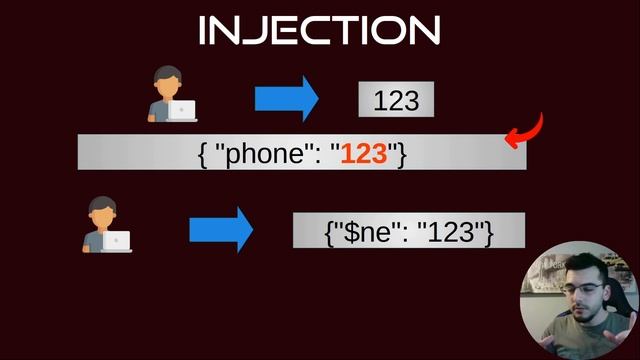 Qué son las Inyecciones NoSQL - Introducción смотреть онлайн