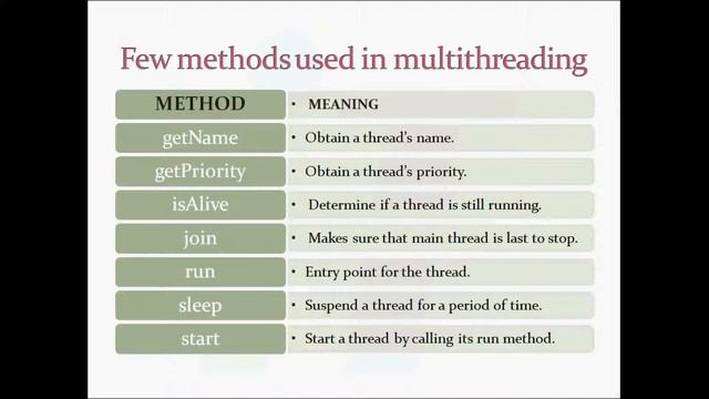 Multithreading смотреть онлайн