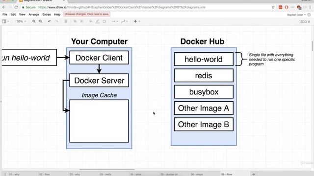 8. Docker: Using the Docker Client смотреть онлайн
