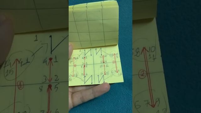 Creating magic squares 4x4 смотреть онлайн