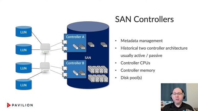 Pavilion - SQL Server Workload Distribution (Part 2 of 3) - Physical Storage Load Balancing (NVMe) смотреть онлайн