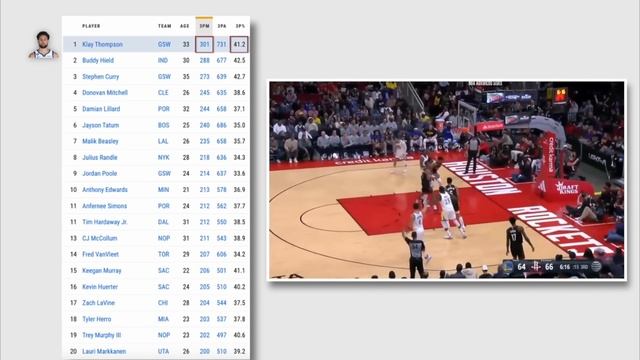 NBA Players OUTRAGED By Their NBA 2K24 Ratings смотреть онлайн