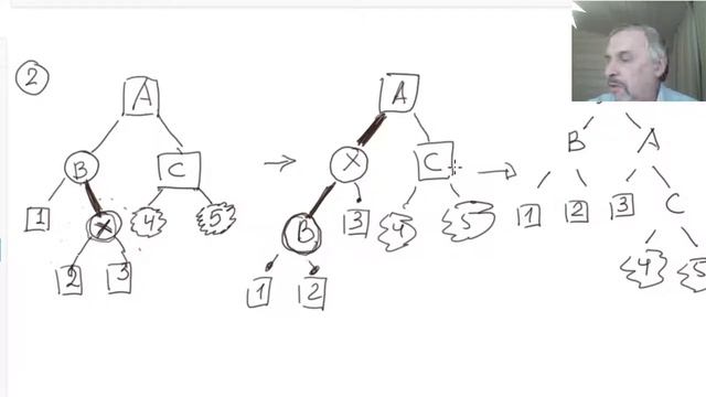 2 курс, лекция 12, Красно-черные деревья смотреть онлайн