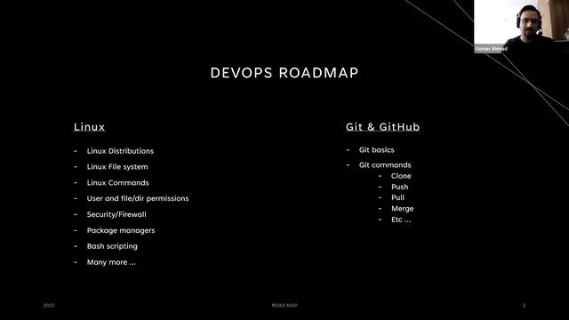 Git & GitHub DevOps Roadmap | Learning path of Git & GitHub Tool | #devops #git #github смотреть онлайн