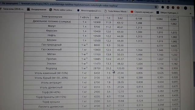 ОТОПЛЕНИЕ ДОМА .ЧЕМ ВЫГОДНЕЕ ОТАПЛИВАТЬ ДОМ .Таблица теплотворности некоторых видов топлива. смотреть онлайн