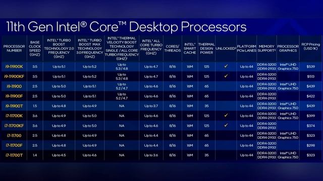 Опубликованы характеристики процессоров Intel 13-го поколения смотреть онлайн
