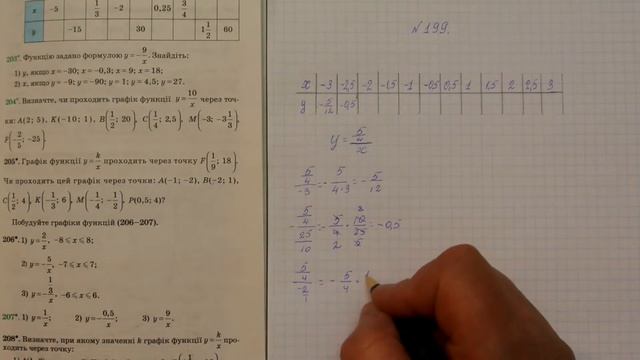 Алгебра 8 клас, Біляніна Задача 199