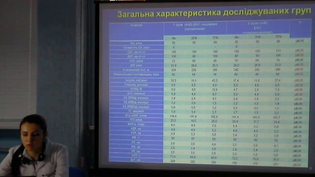 Вебинар 27 декабря - Хроническая сердечная недостаточность смотреть онлайн