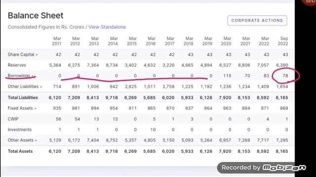Oracle financial share latest news | share market latest buy tips | Vinay Equity смотреть онлайн
