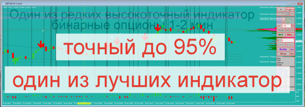 Высокоточный SCALPER один из лучших точность  до 95%
