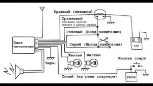 Установка китайской сигнализации на мотоцикл