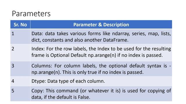 Python Pandas Data Structure | Data Frame | Features of Data Frame | Python Programming | part 88 смотреть онлайн