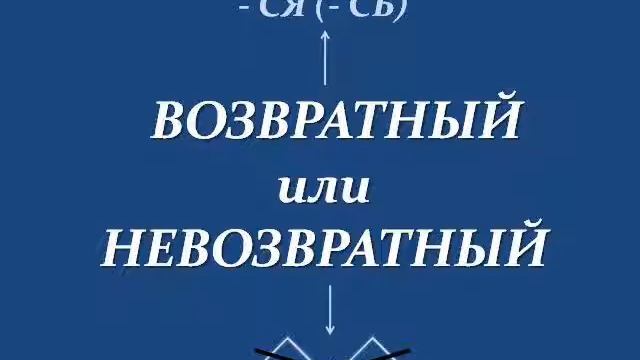 Видеоправило "Самостоятельные части речи" смотреть онлайн