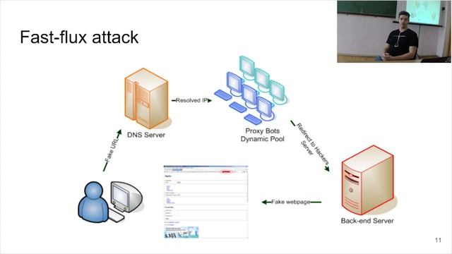 Phishing смотреть онлайн