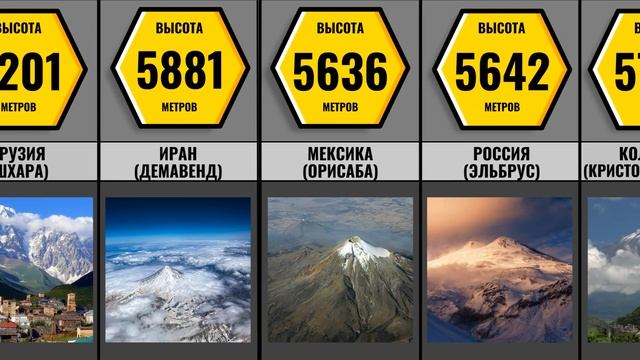 Самые Высокие Горы В Мире смотреть онлайн