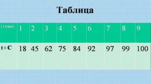 6 класс, Математика. Графики реальных зависимостей. 13 урок