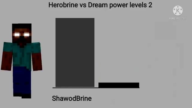 Herobrine Vs Dream Power Levels 2   Minecraft #dream